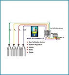 Gas Chromatography Supplies